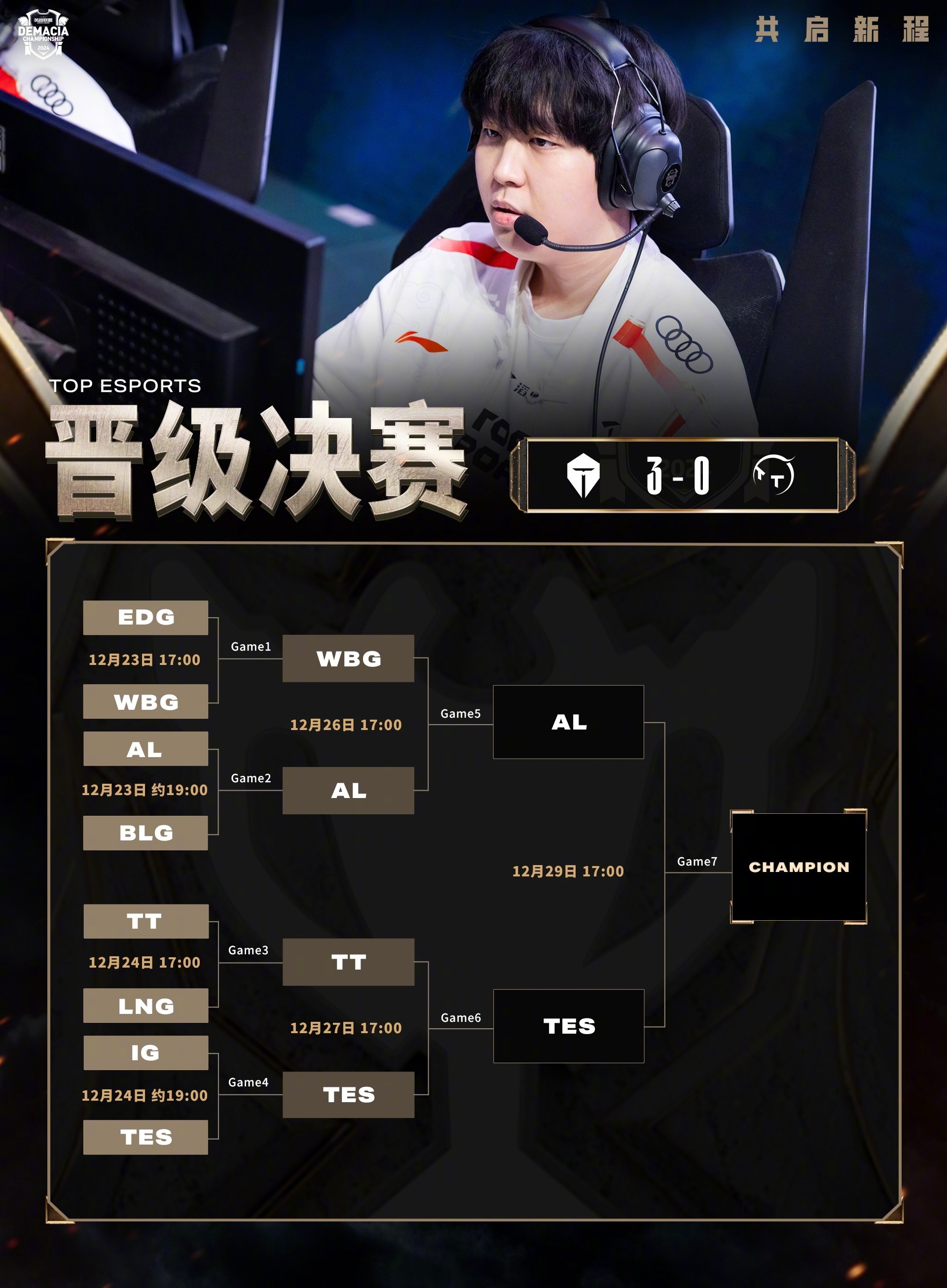 Ming遭遇十连败，TES教练面临压力！